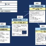 【授業案解説】 高１ 数学 期待値の利用 大商学園高等学校 大図奈美