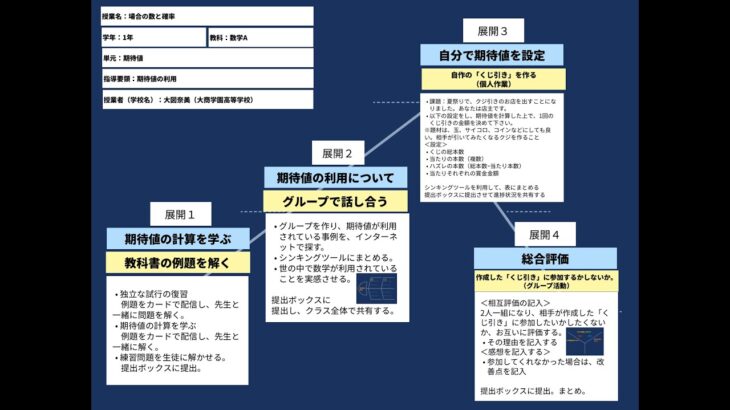 【授業案解説】 高１ 数学 期待値の利用 大商学園高等学校 大図奈美