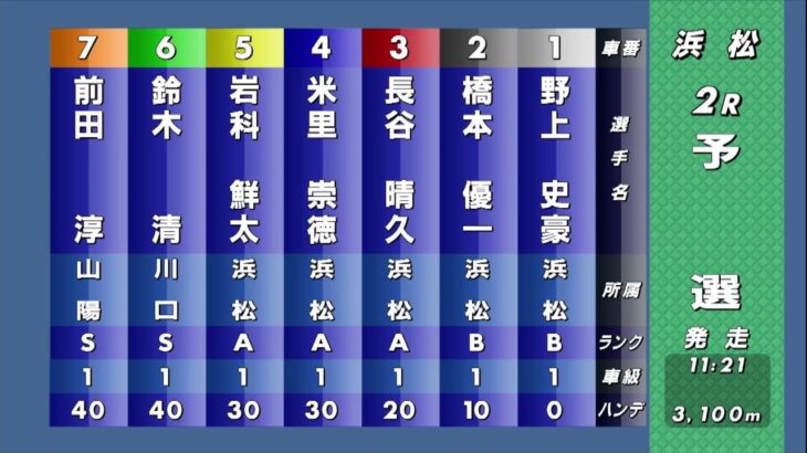 浜松オートレース中継 2022年9月30日 第4回ダイナオガレージ杯　1日目
