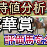 【予想】秋華賞・府中牝馬ステークス2022期待値分析！先週は『S』=ジャスティンカフェ2着！