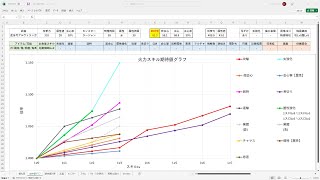 【MHR:SB PC】 期待値グラフ　狂竜症について