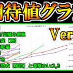 【Ver.13】弓の火力スキル期待値グラフ！新スキル「奮闘」が強すぎる！狂竜症と災禍転福の面白い関係性が判明！【MHR:SB PC】