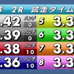飯塚オートレース中継 2023年3月9日 チャリロト杯ＧⅡオーバルチャンピオンカップ　2日目